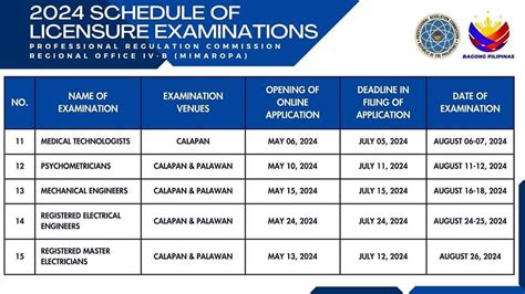 mimaropa prc|ANNOUNCEMENT LICENSURE .